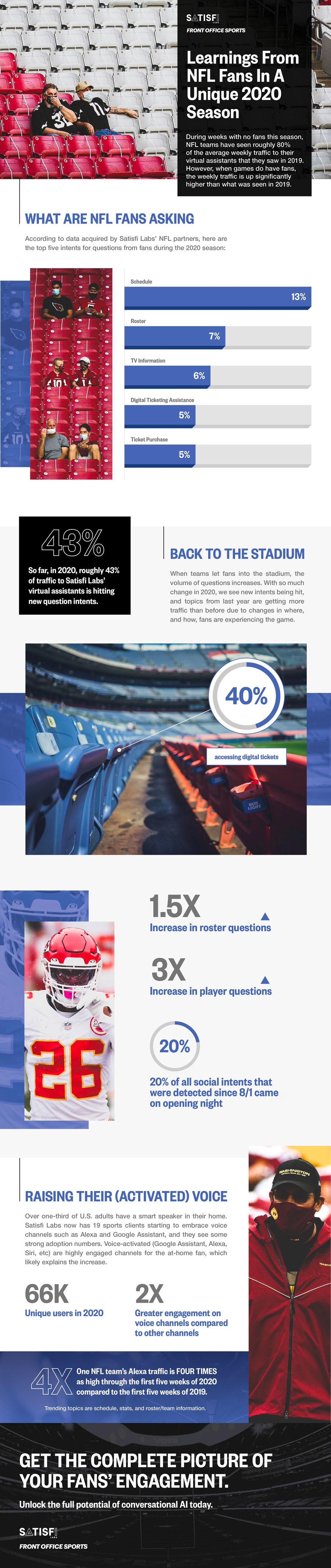 Learnings From NFL Fans In A Unique 2020 Season [Infographic]